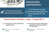 WSPARCIE W BIZNESIE 
